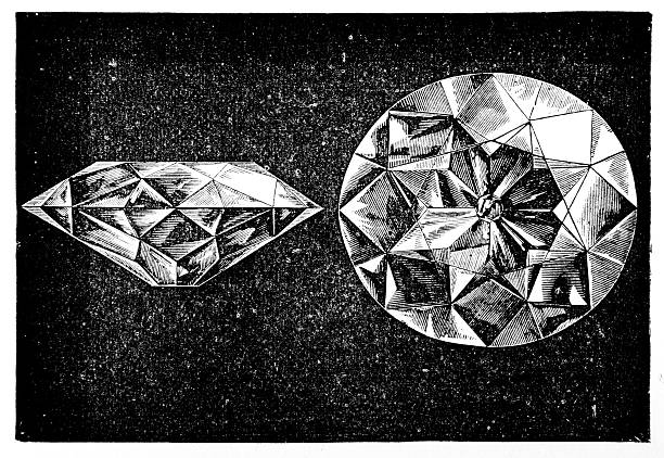 Famous Historic Diamonds -Koh-i-Noor