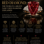 Moussaieff Red Diamond: The World's Largest Fancy Red Diamond Explained